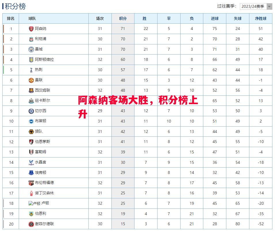 悟空体育-阿森纳客场大胜，积分榜上升