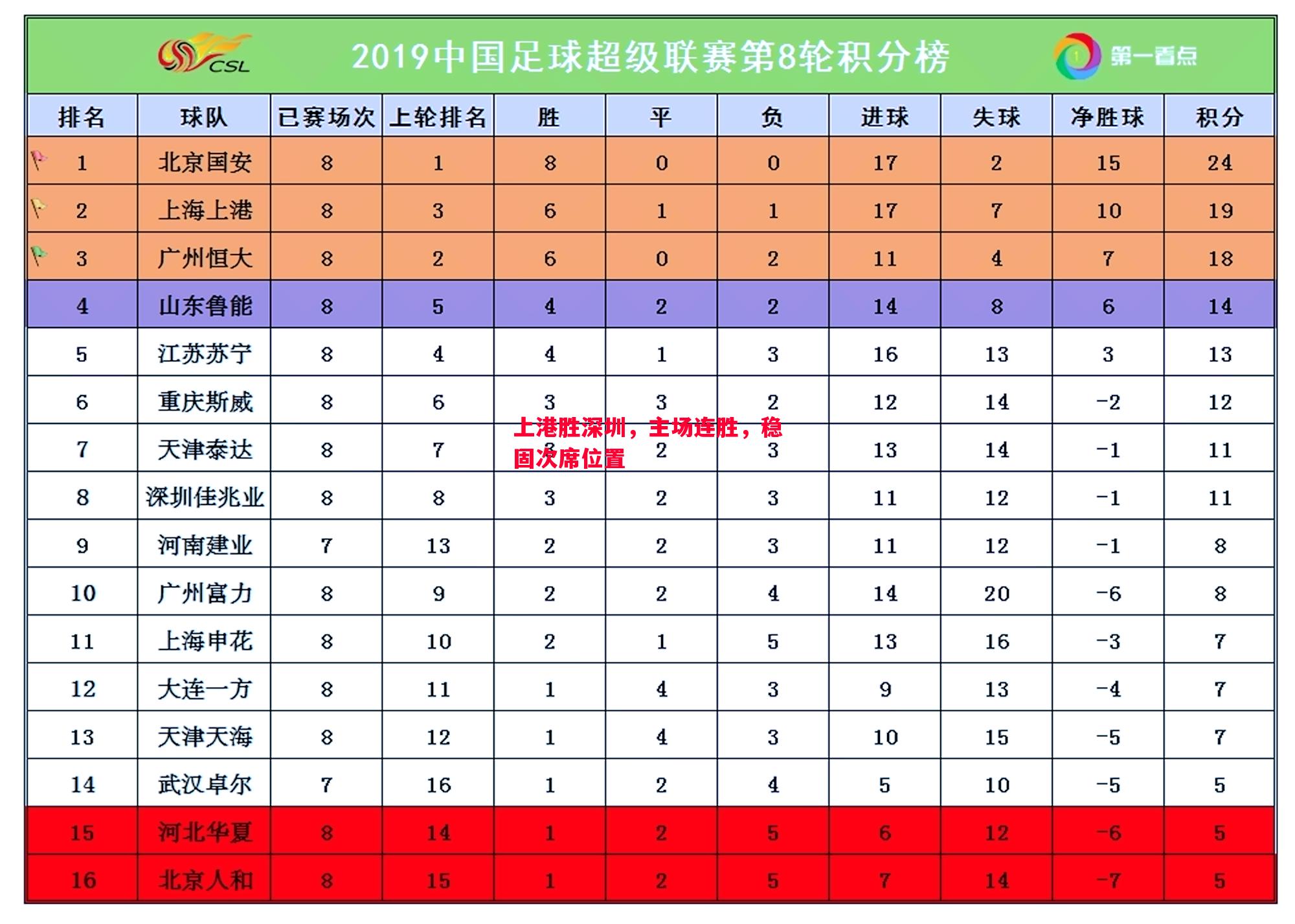 悟空体育-上港胜深圳，主场连胜，稳固次席位置
