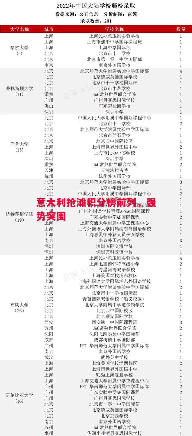 悟空体育-意大利抢滩积分榜前列，强势突围