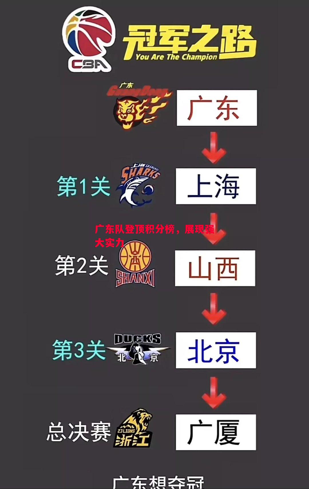 悟空体育官方网站-广东队登顶积分榜，展现强大实力