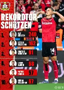 悟空体育官网-勒沃库森客场全胜奥格斯堡，实现连胜